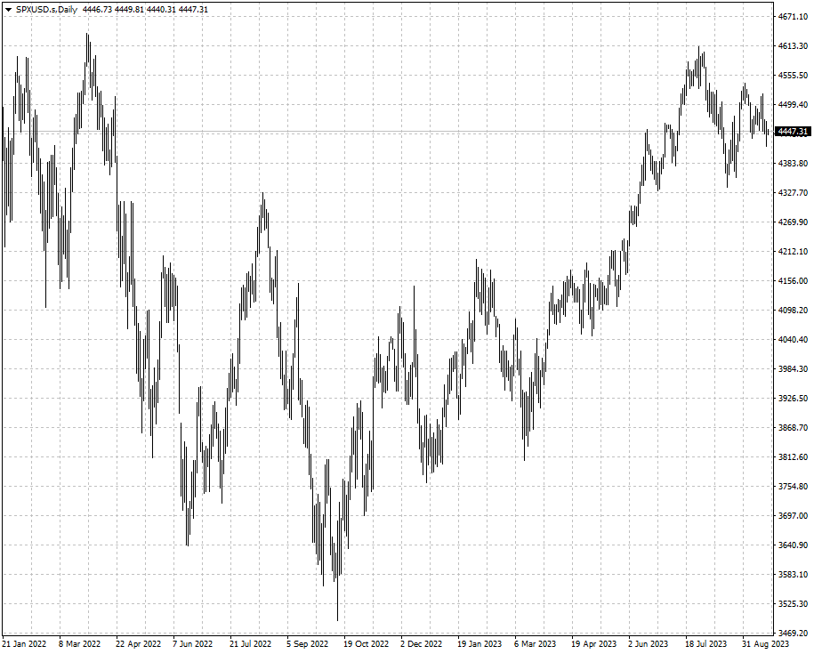 SPXUSD