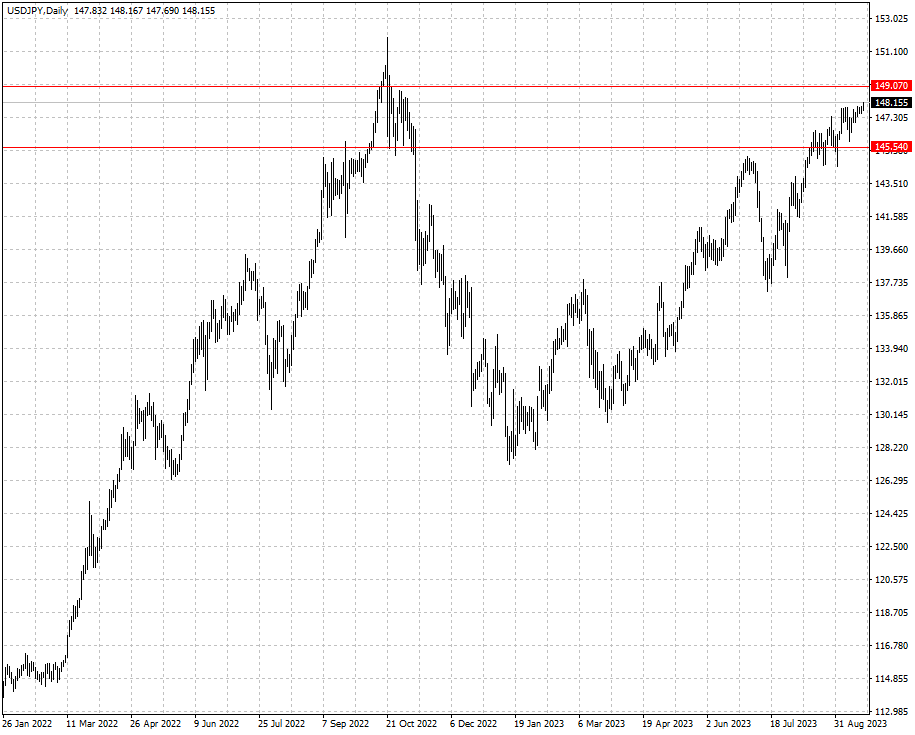 USDJPY