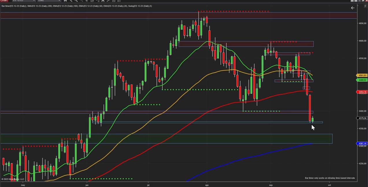 SP500的日线图