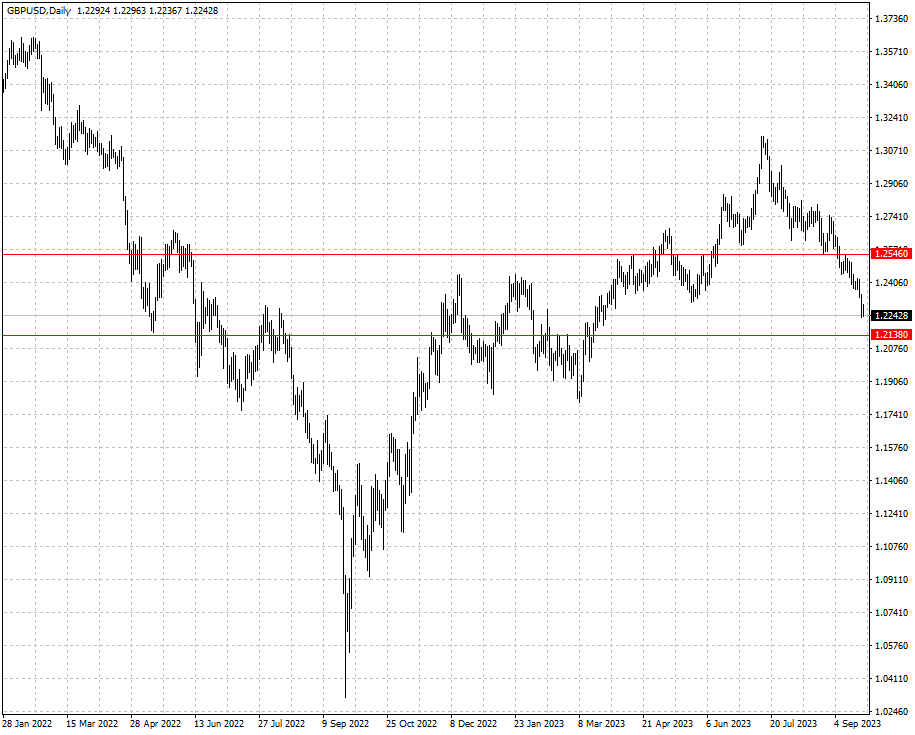 GBPUSD