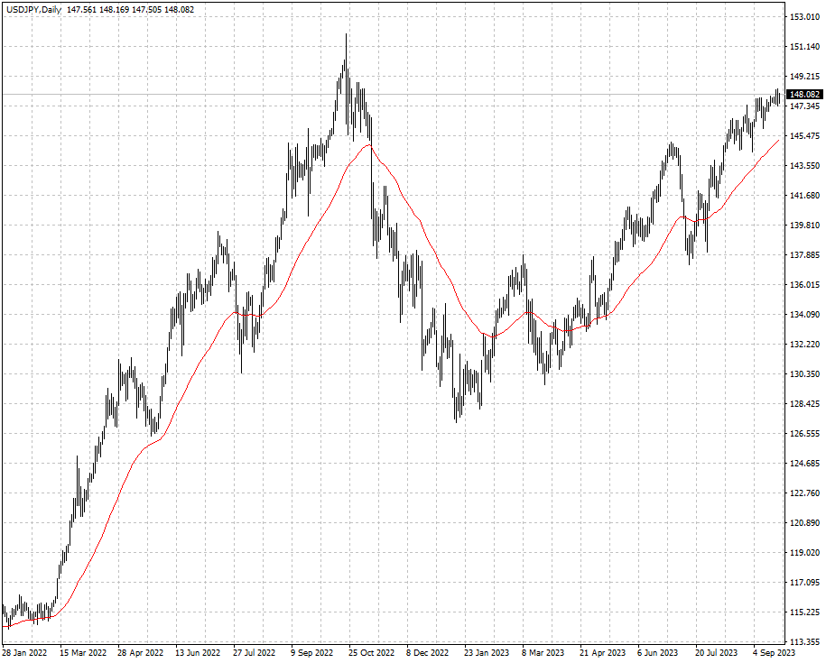 USDJPY