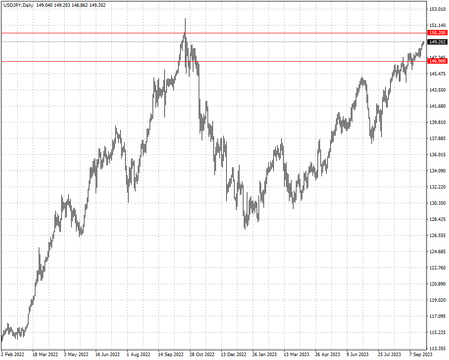 USDJPY