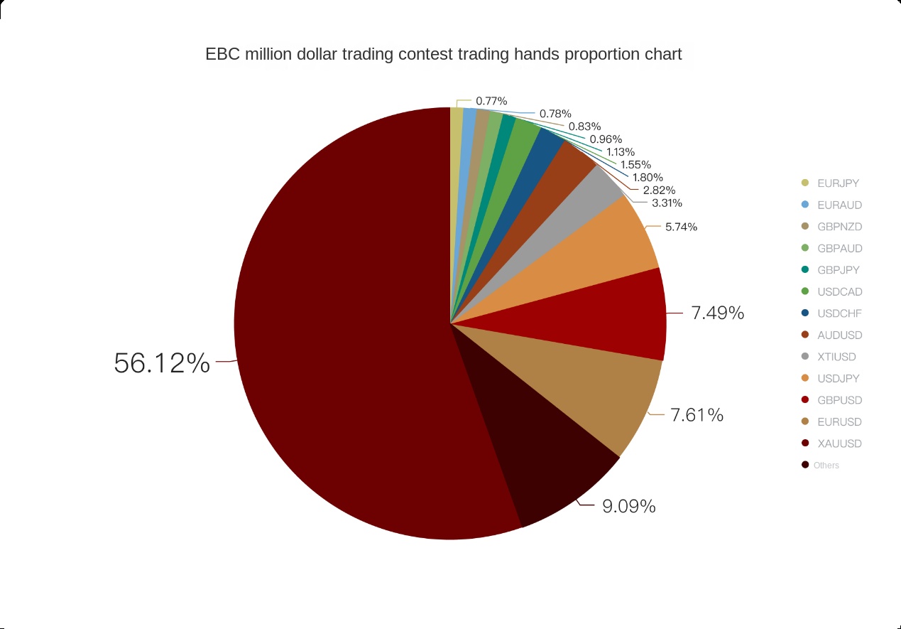 EBC Gold rules