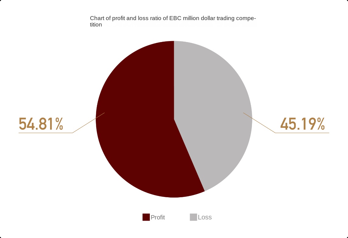 EBC Copy-trading