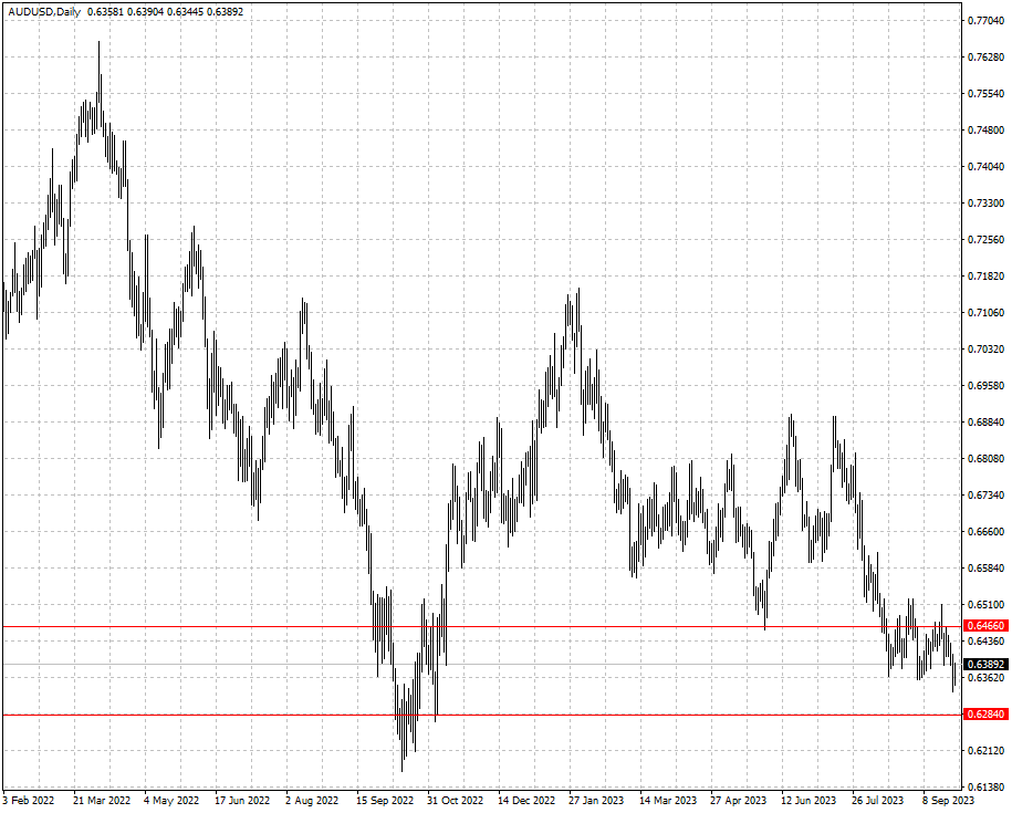 AUDUSD