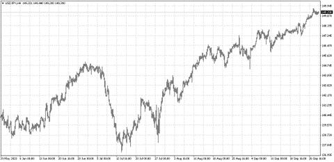 Short-term pullbacks for USD/JPY