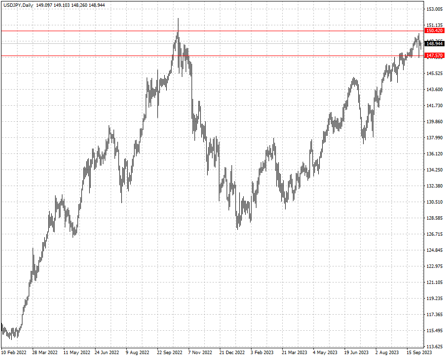 USDJPY