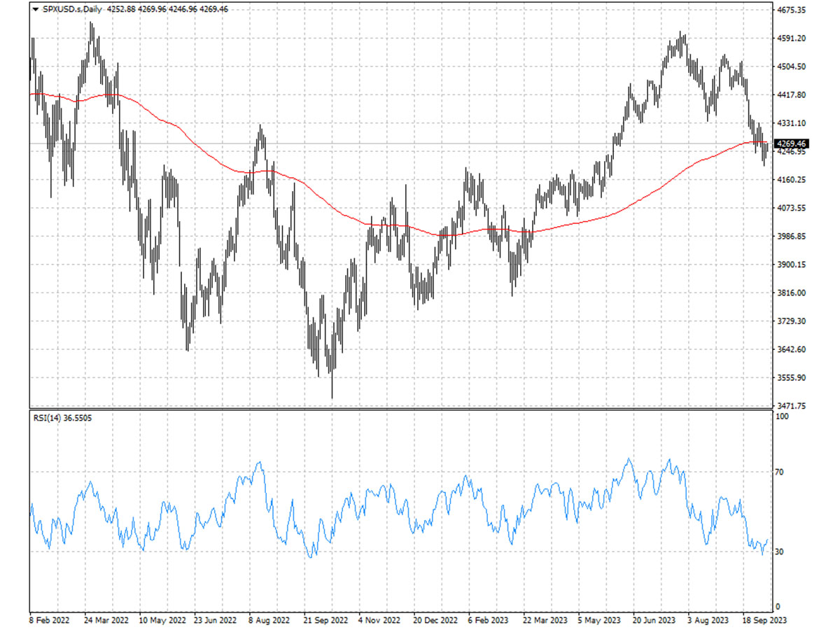 S&P 500