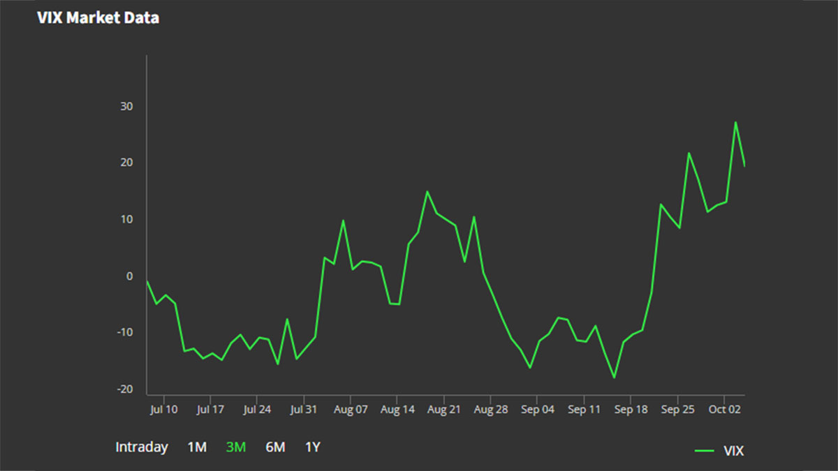 VIX