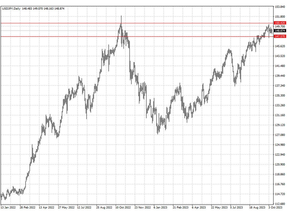 USDJPY