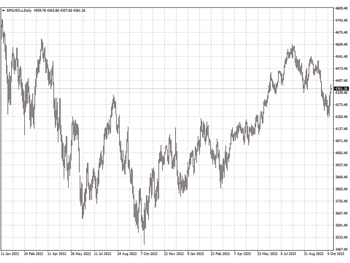 SPXUSD