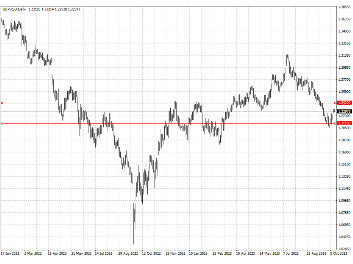 GBPUSD