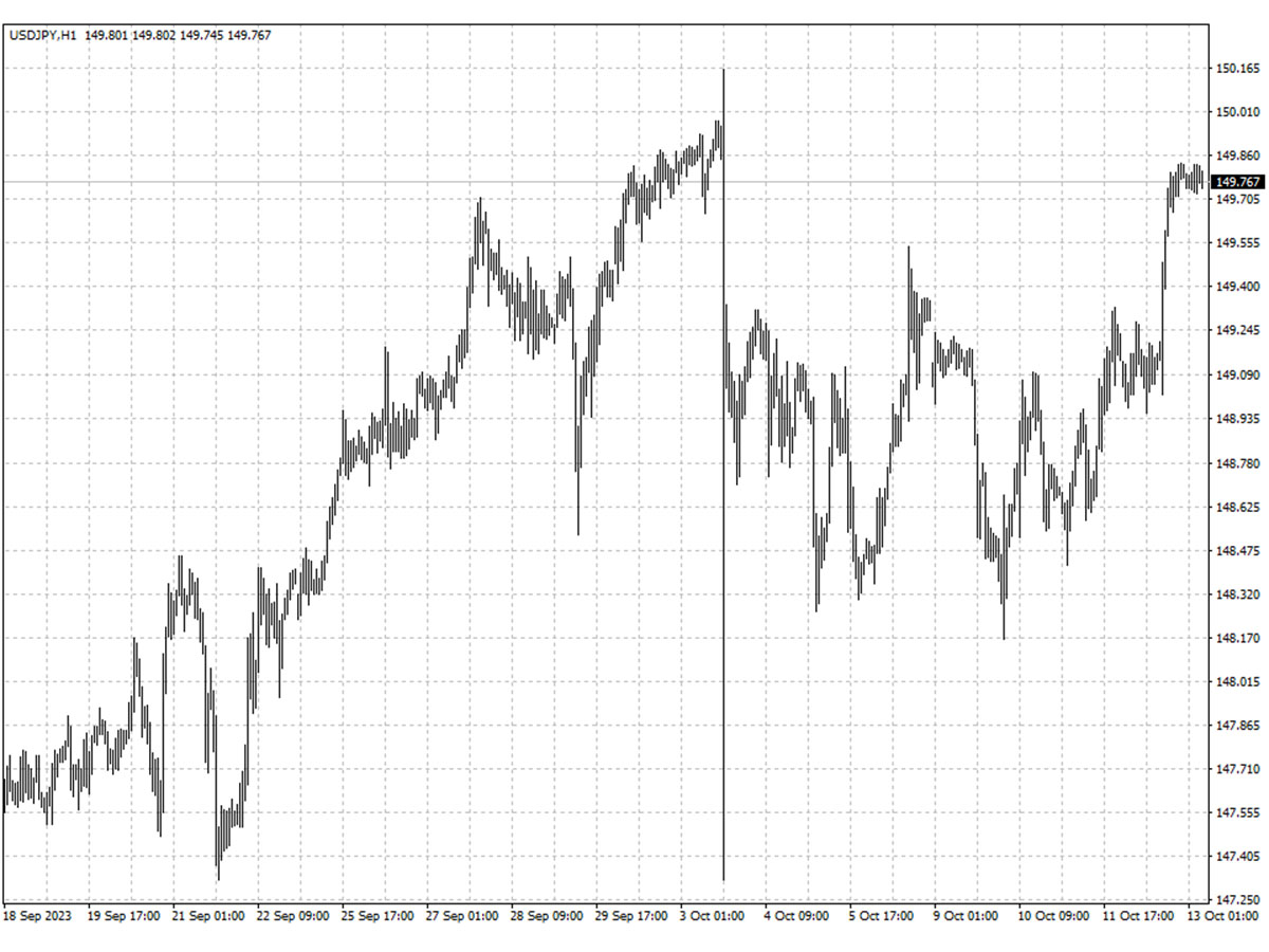 USDJPY