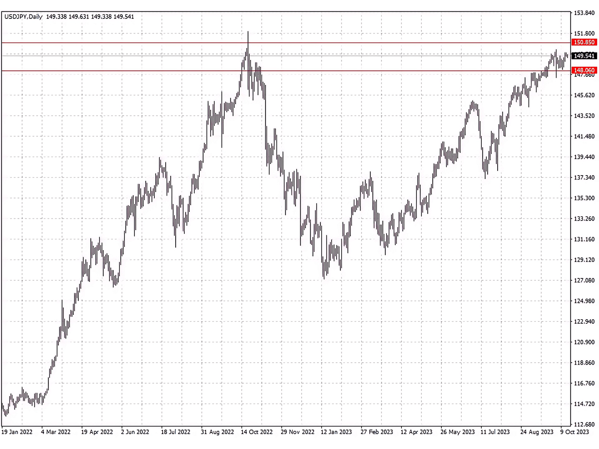 USDJPY