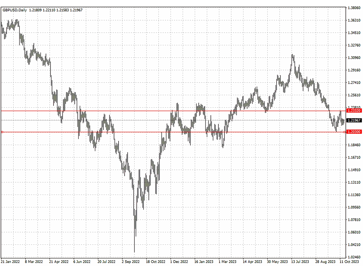 GBPUSD