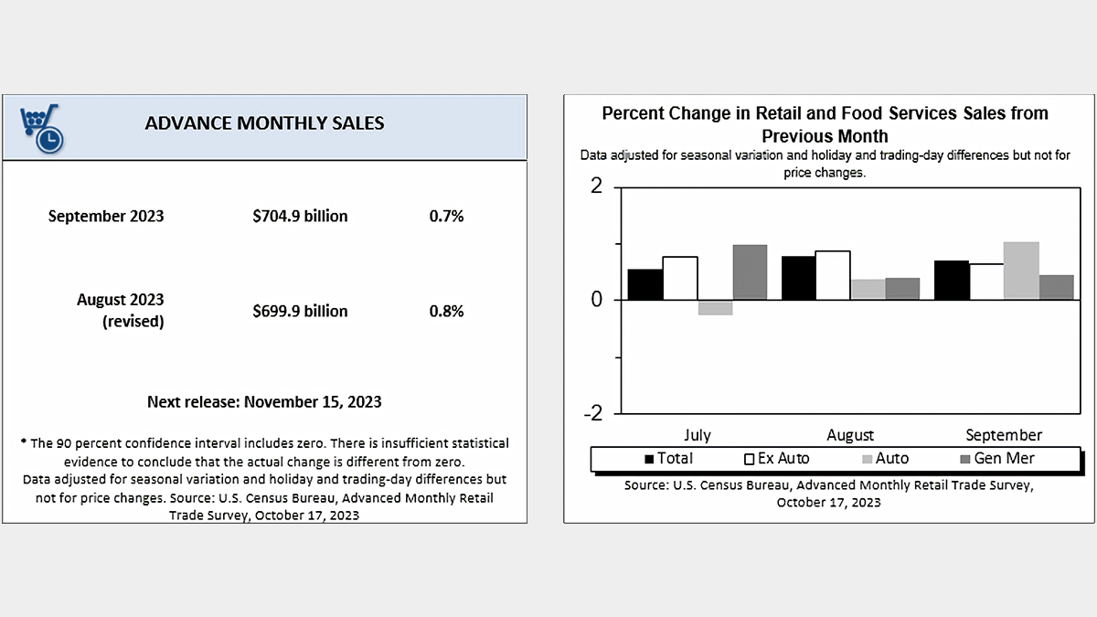 US retail sales
