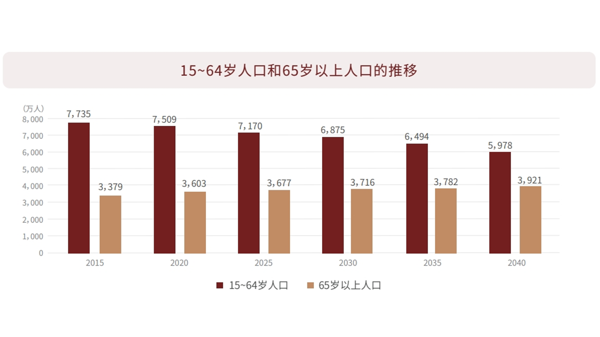 日本人口推移統計