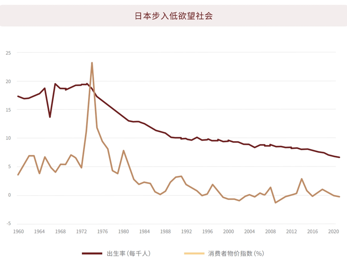 日本步入低欲望社会