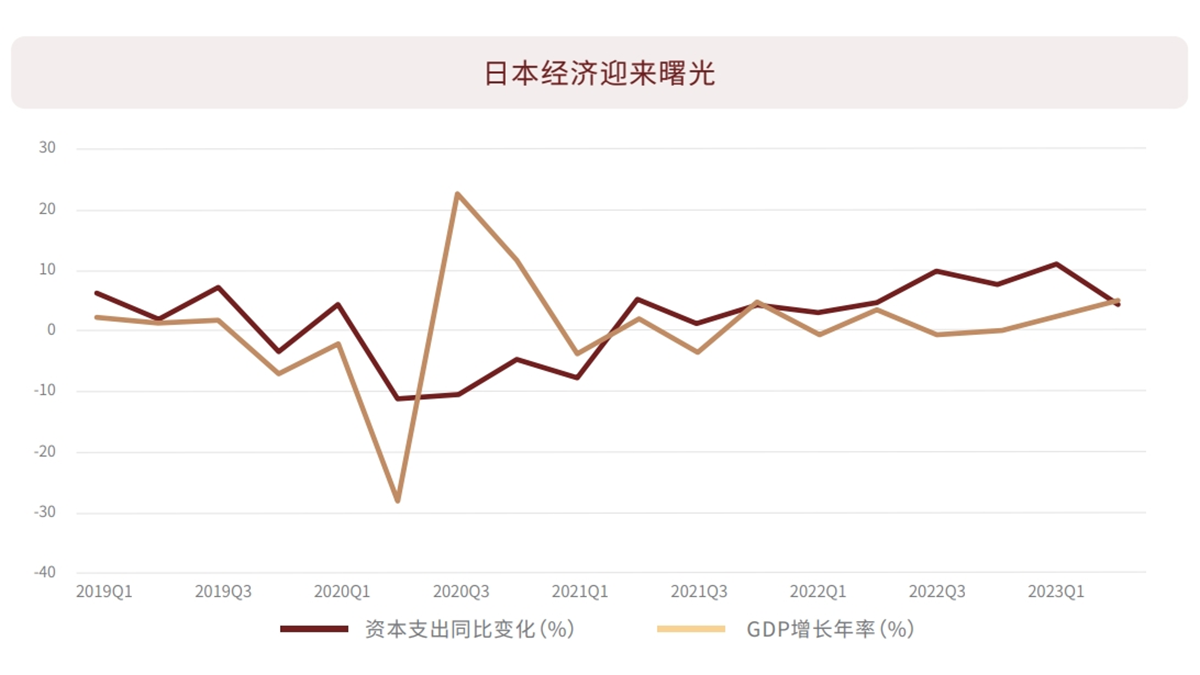 日本經濟迎來曙光