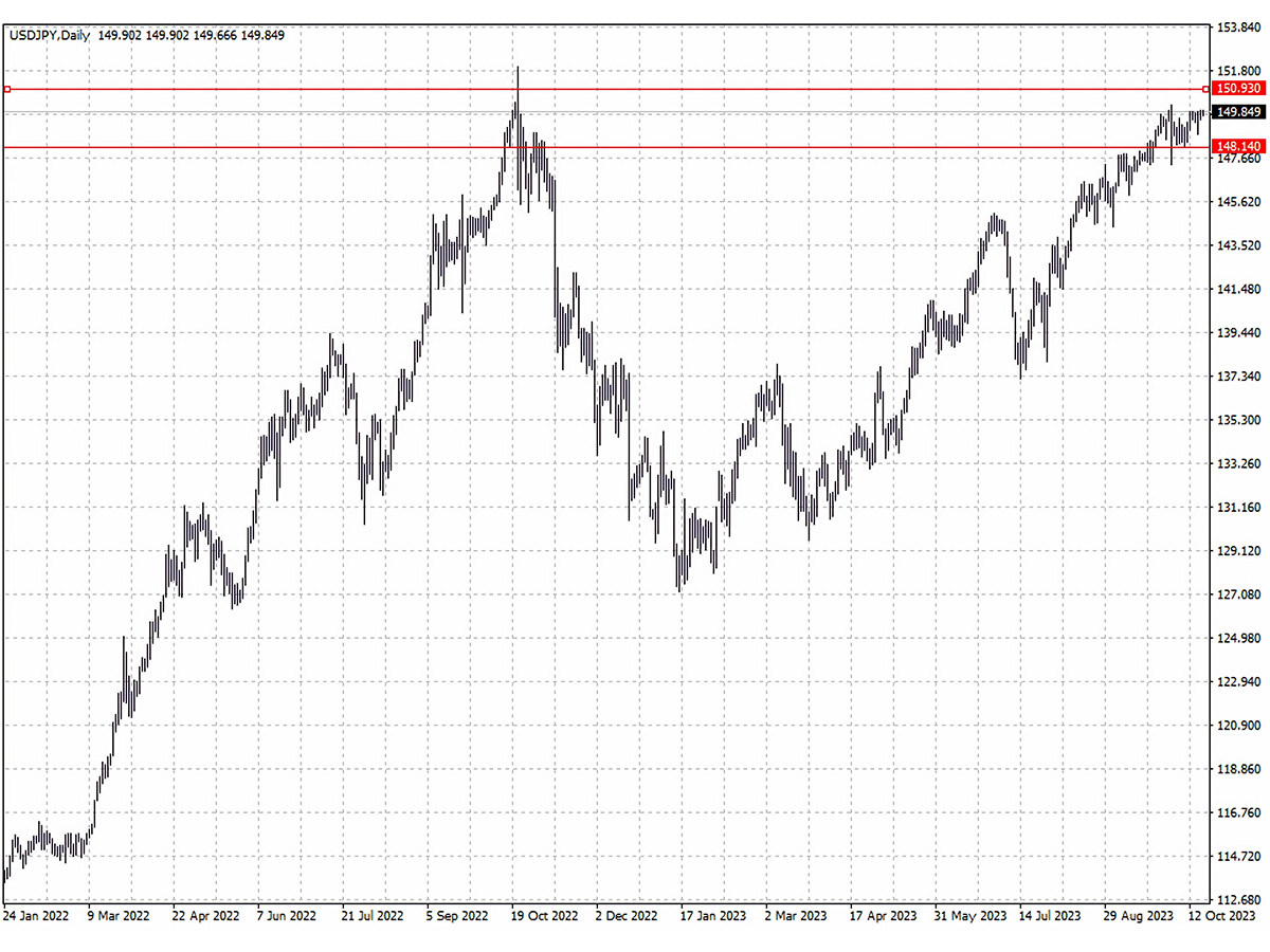 USDJPY