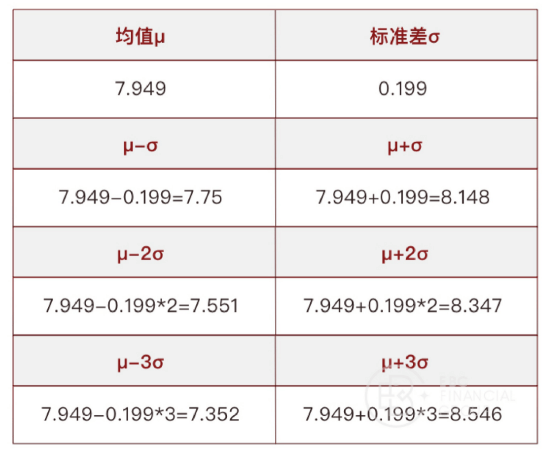 (US30道指/SPX标普)倍率的均值、标准差