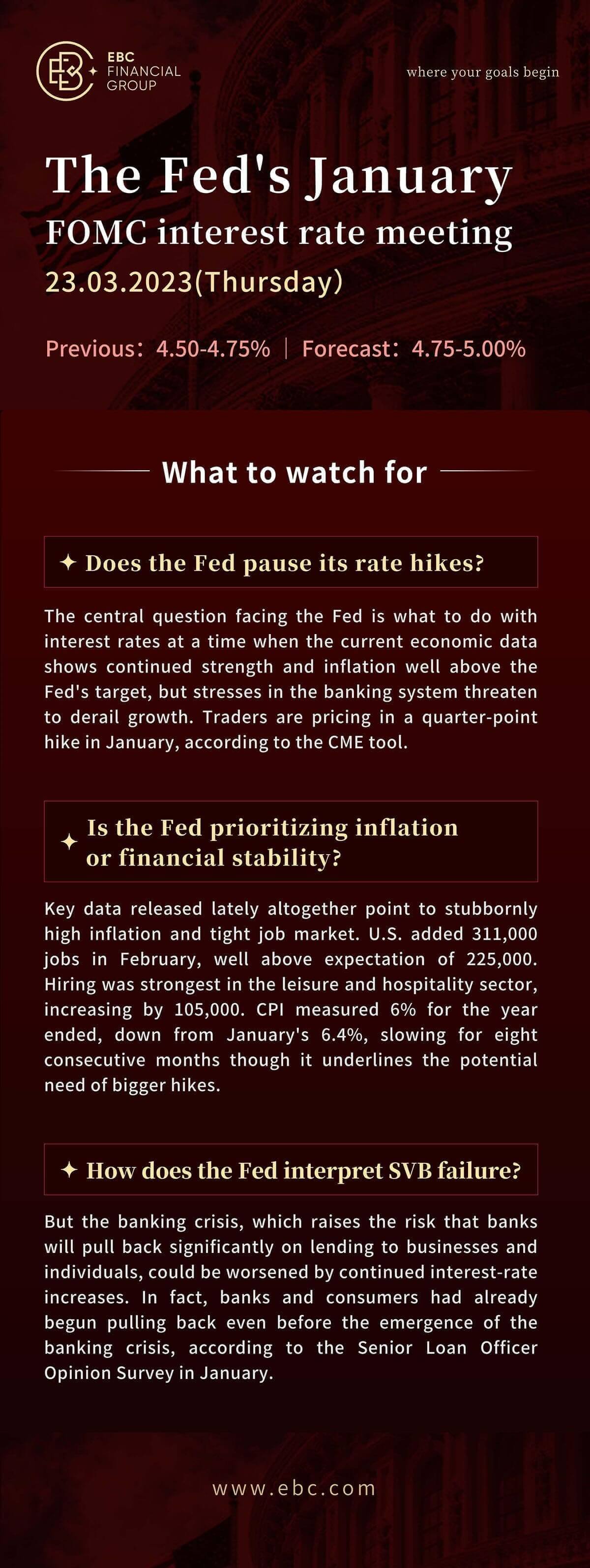 The Fed's January FOMC interest rate meeting 