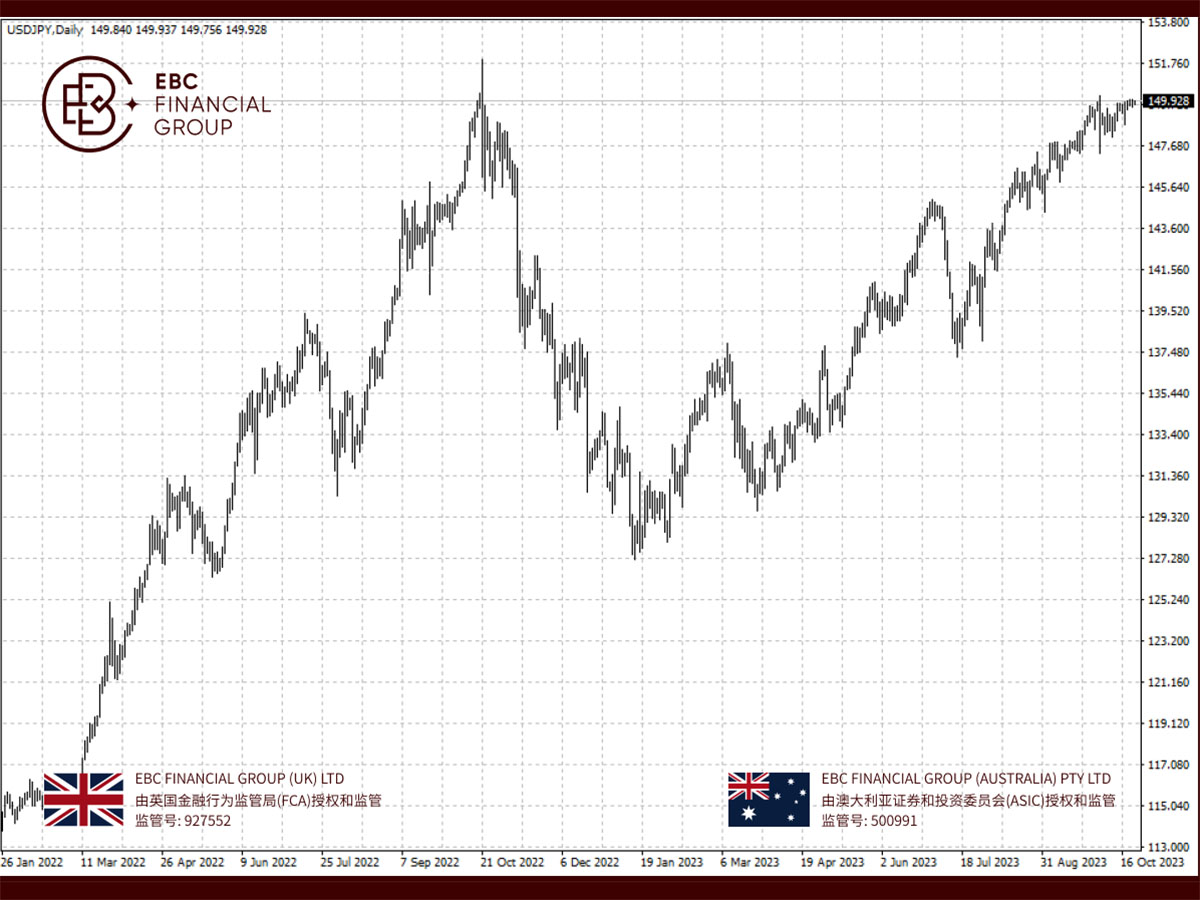 USDJPY