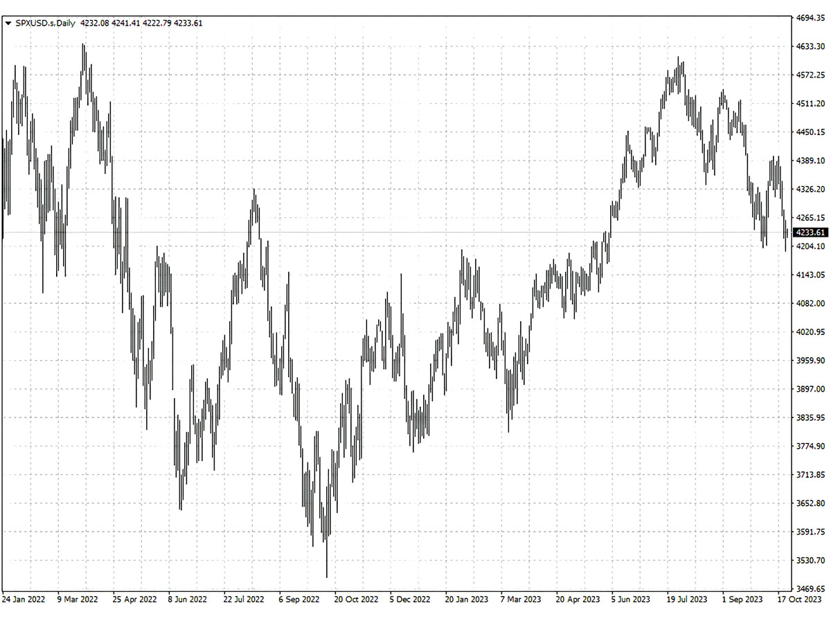 SPXUSD