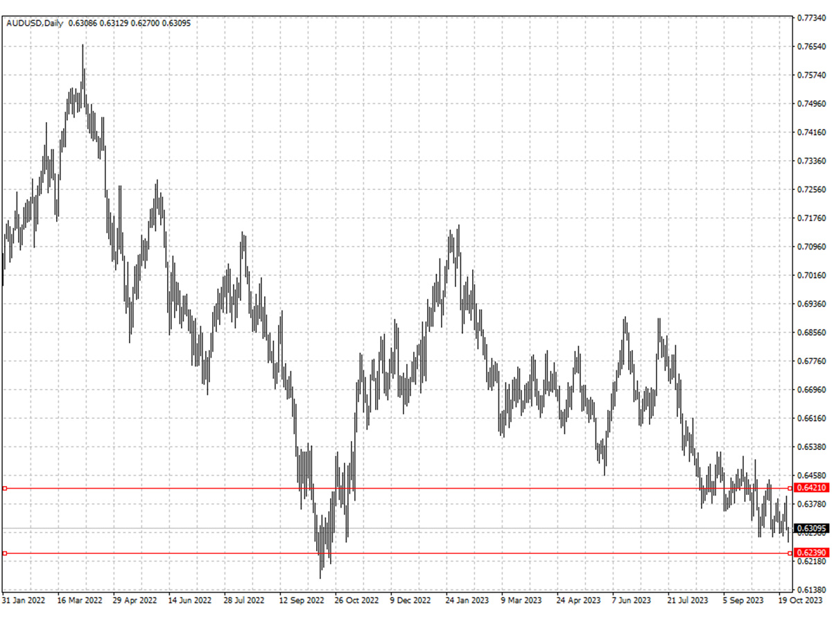 AUDUSD