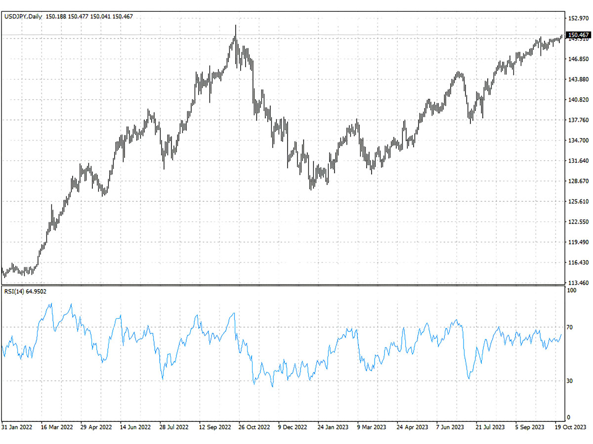 USDJPY