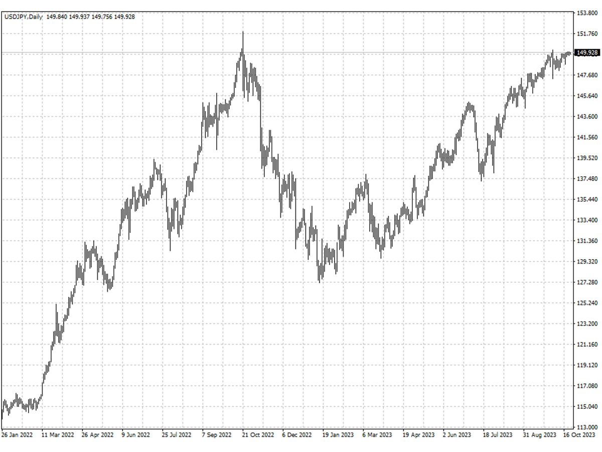 USDJPY