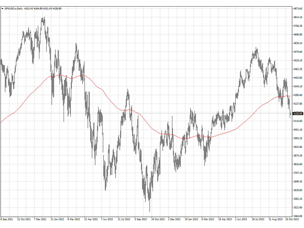 SPXUSD