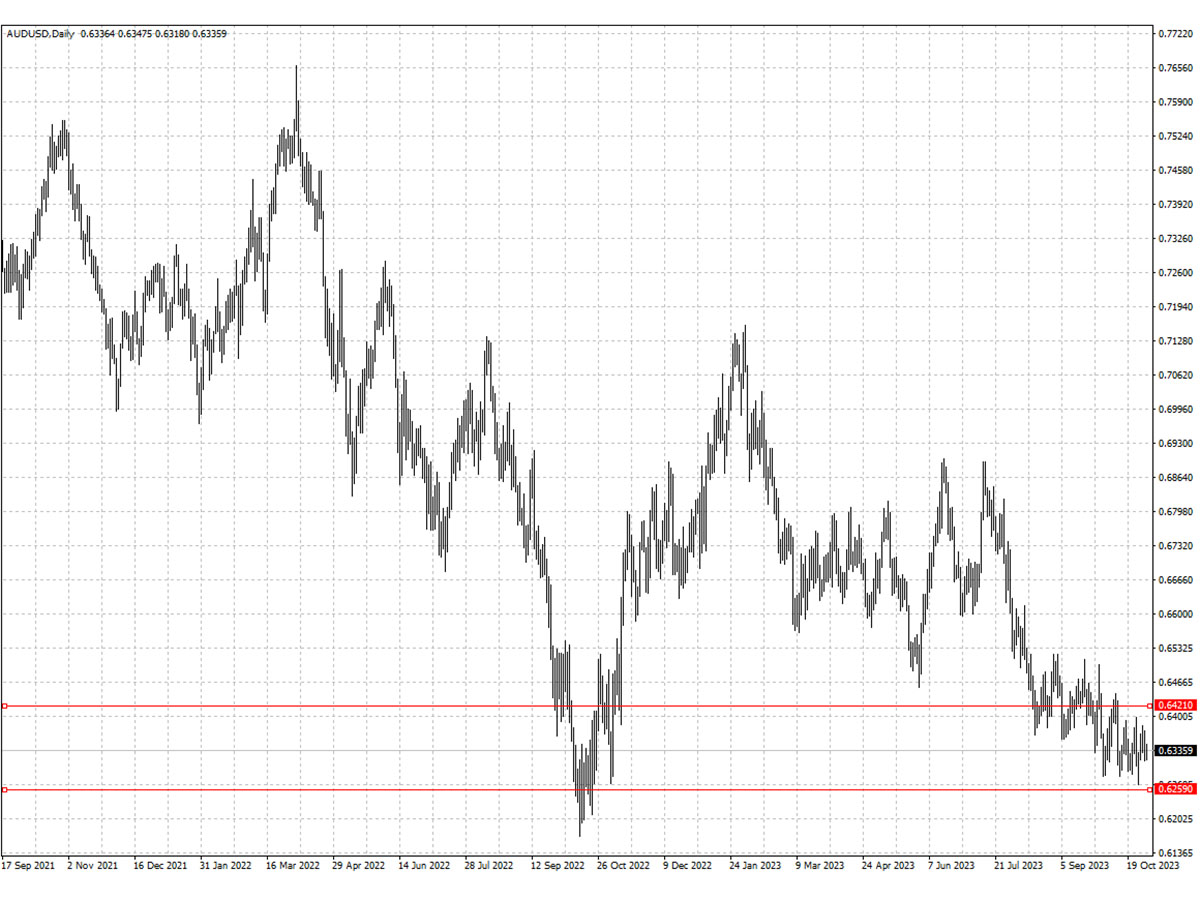 AUDUSD