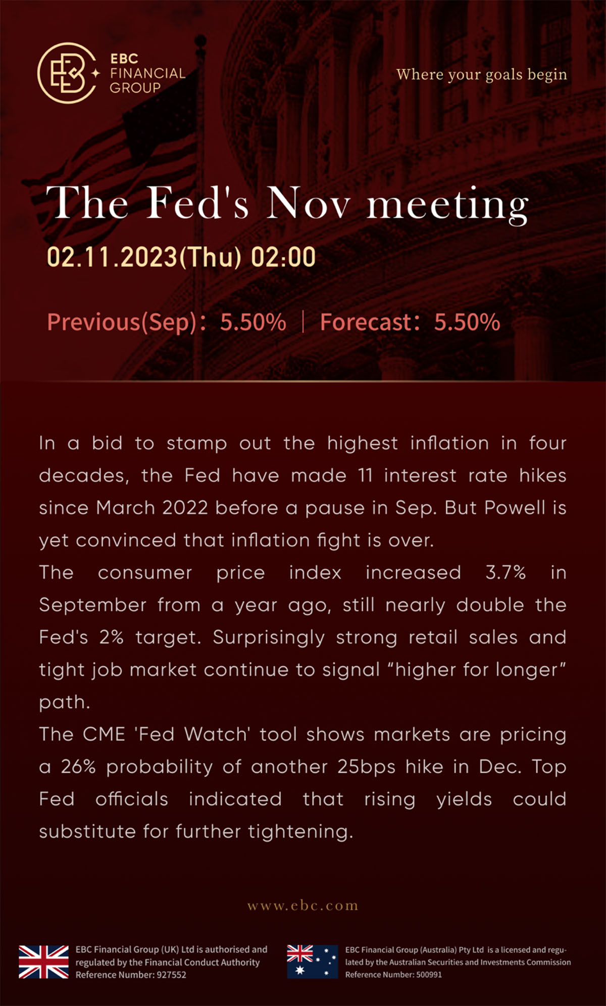 The Fed's Nov 2023 meeting