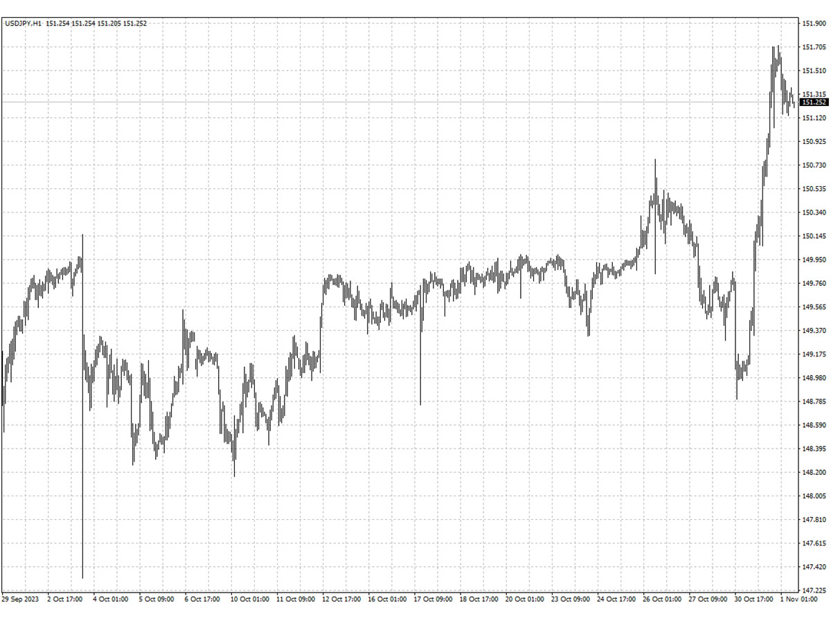 USDJPY