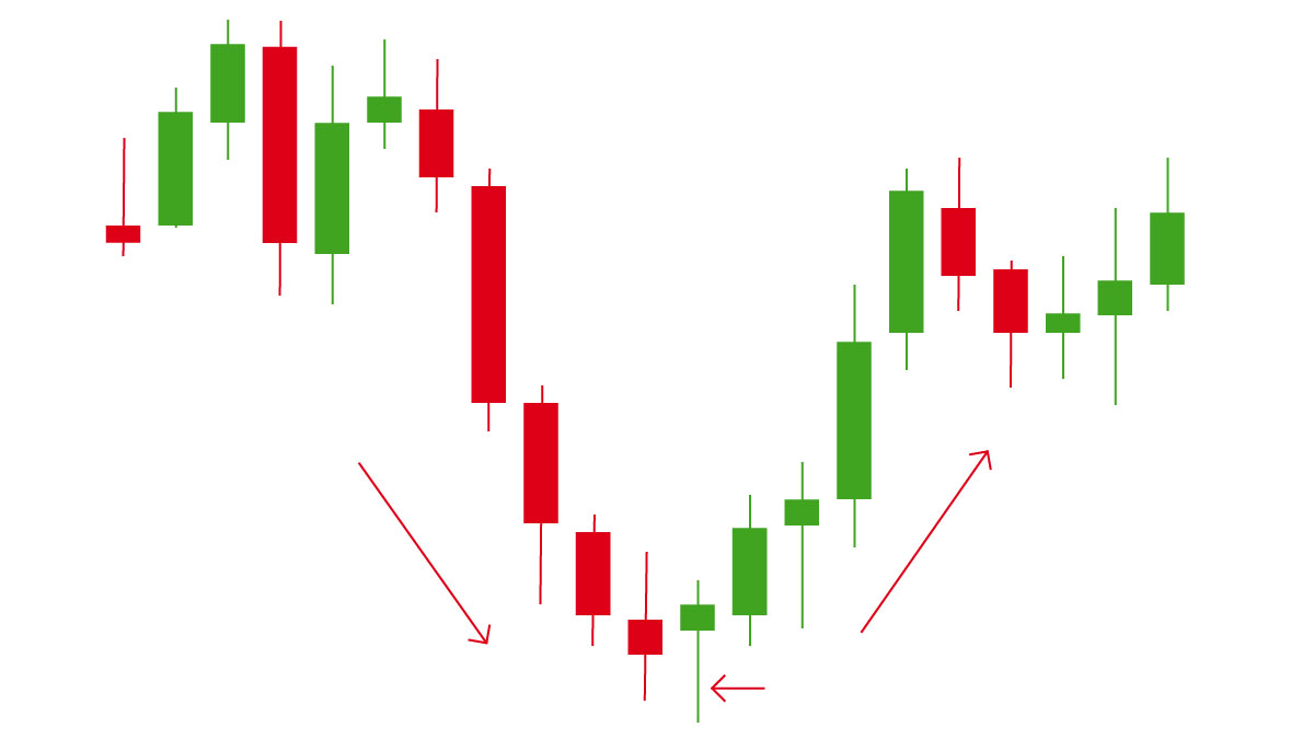 Range trading