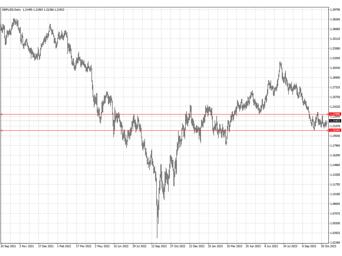 GBPUSD