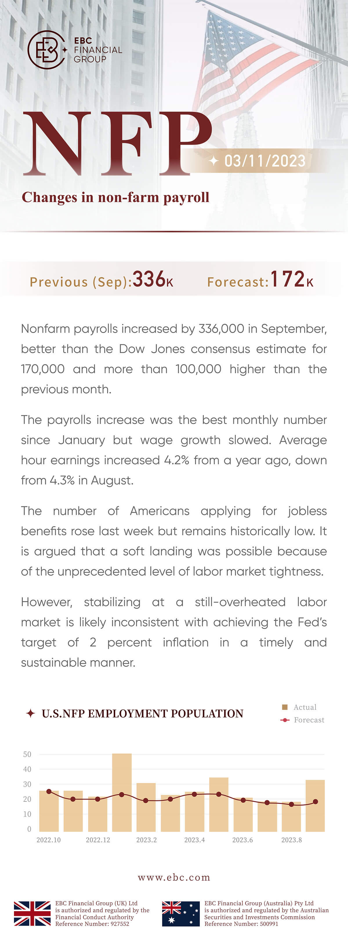 NFP