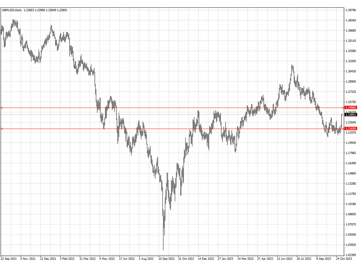 GBPUSD