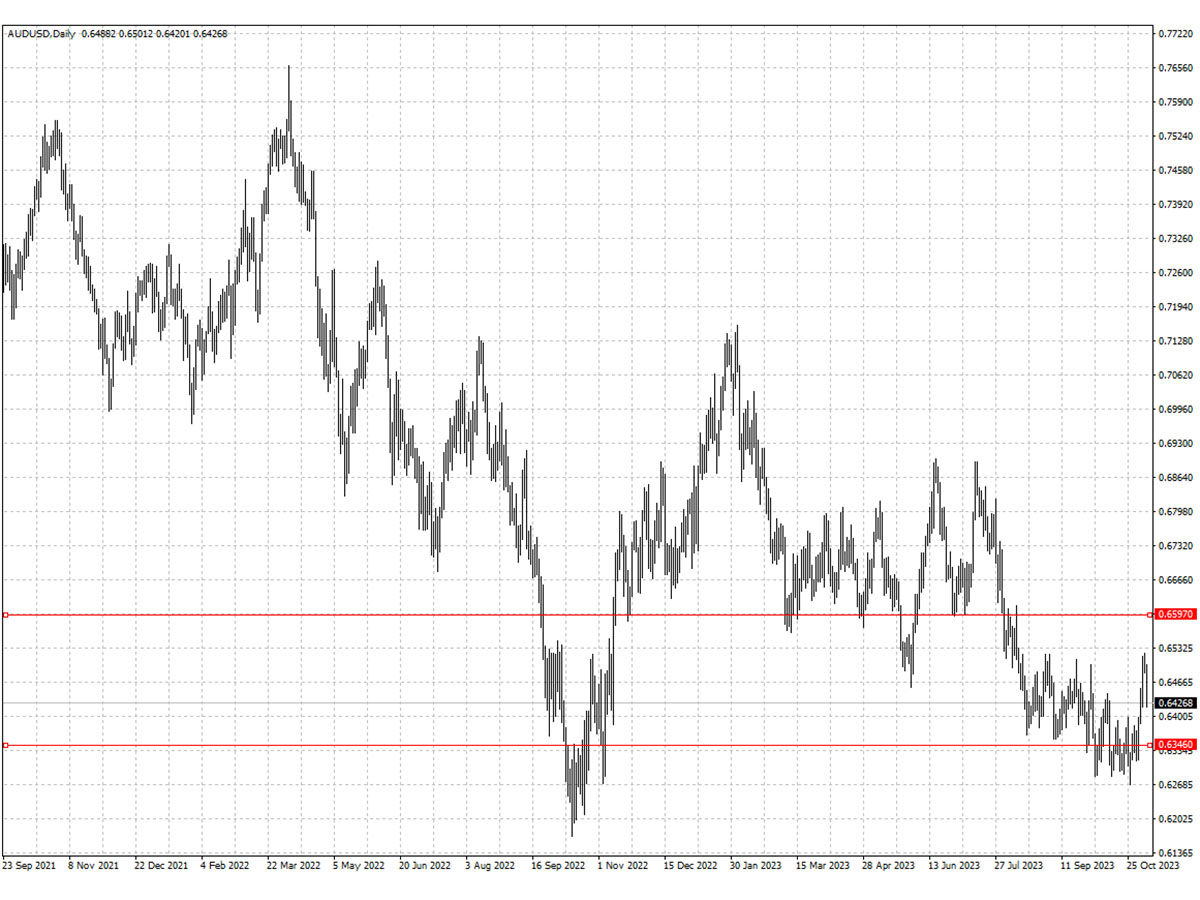 AUDUSD