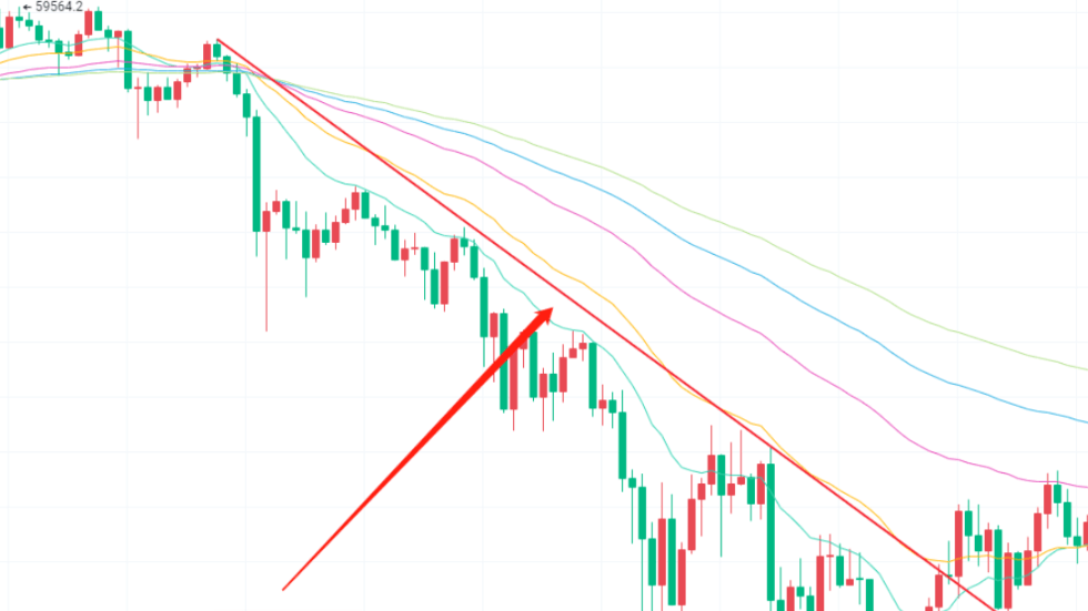 How to draw a downtrend line