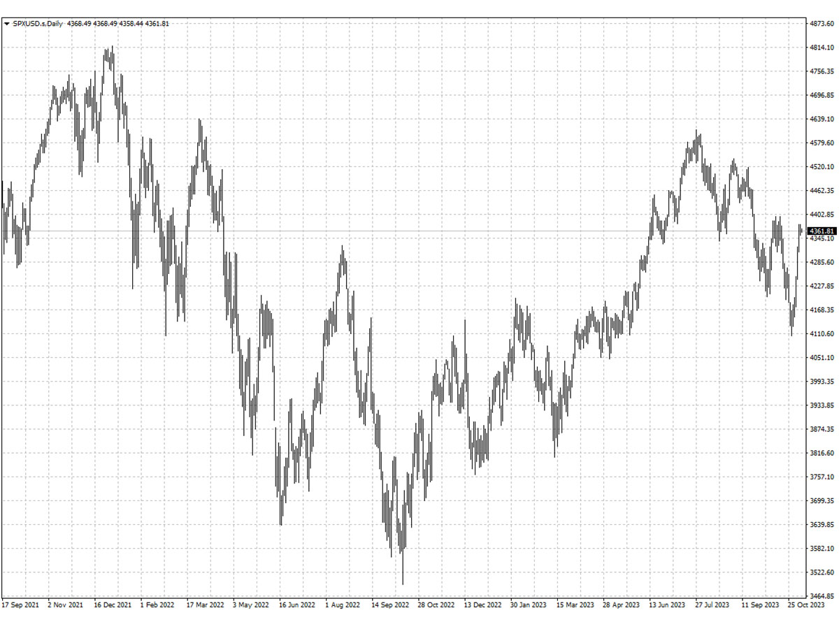 SPXUSD