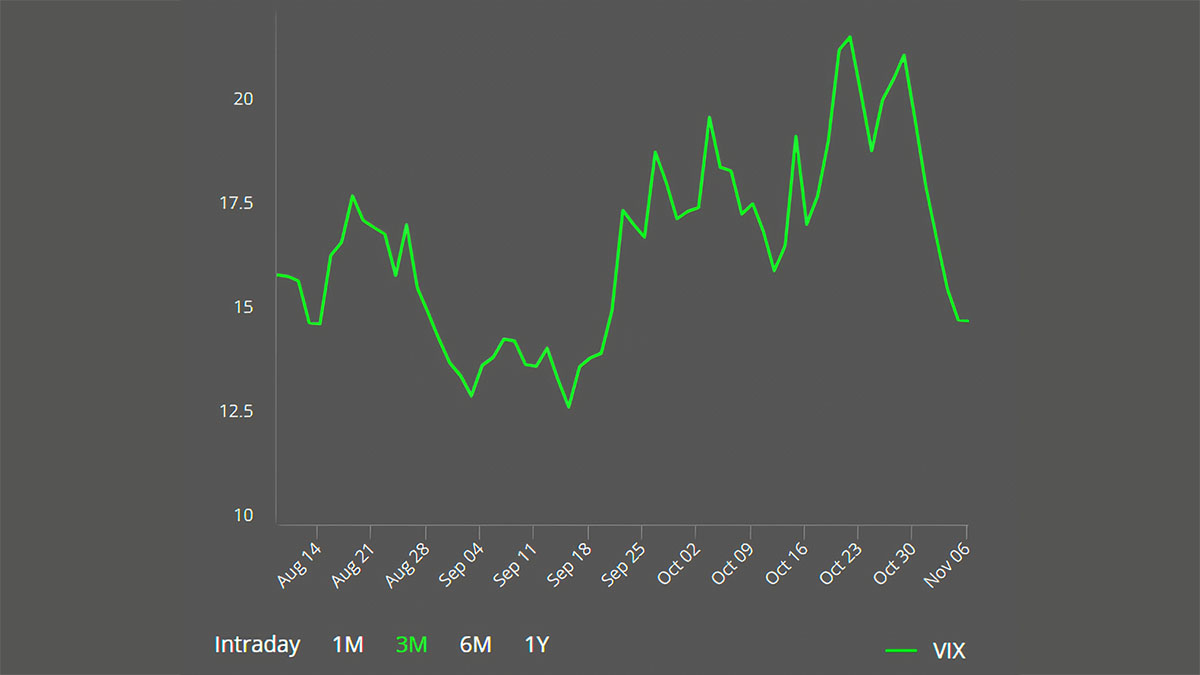 Volatility Index