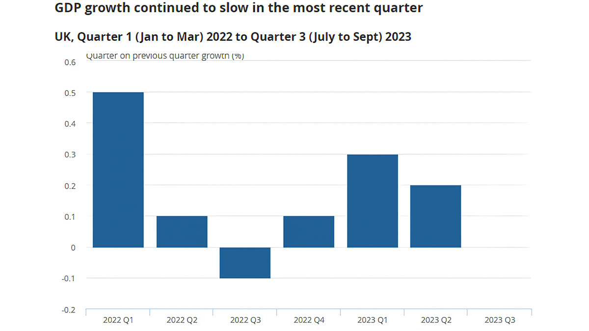 GDP growth