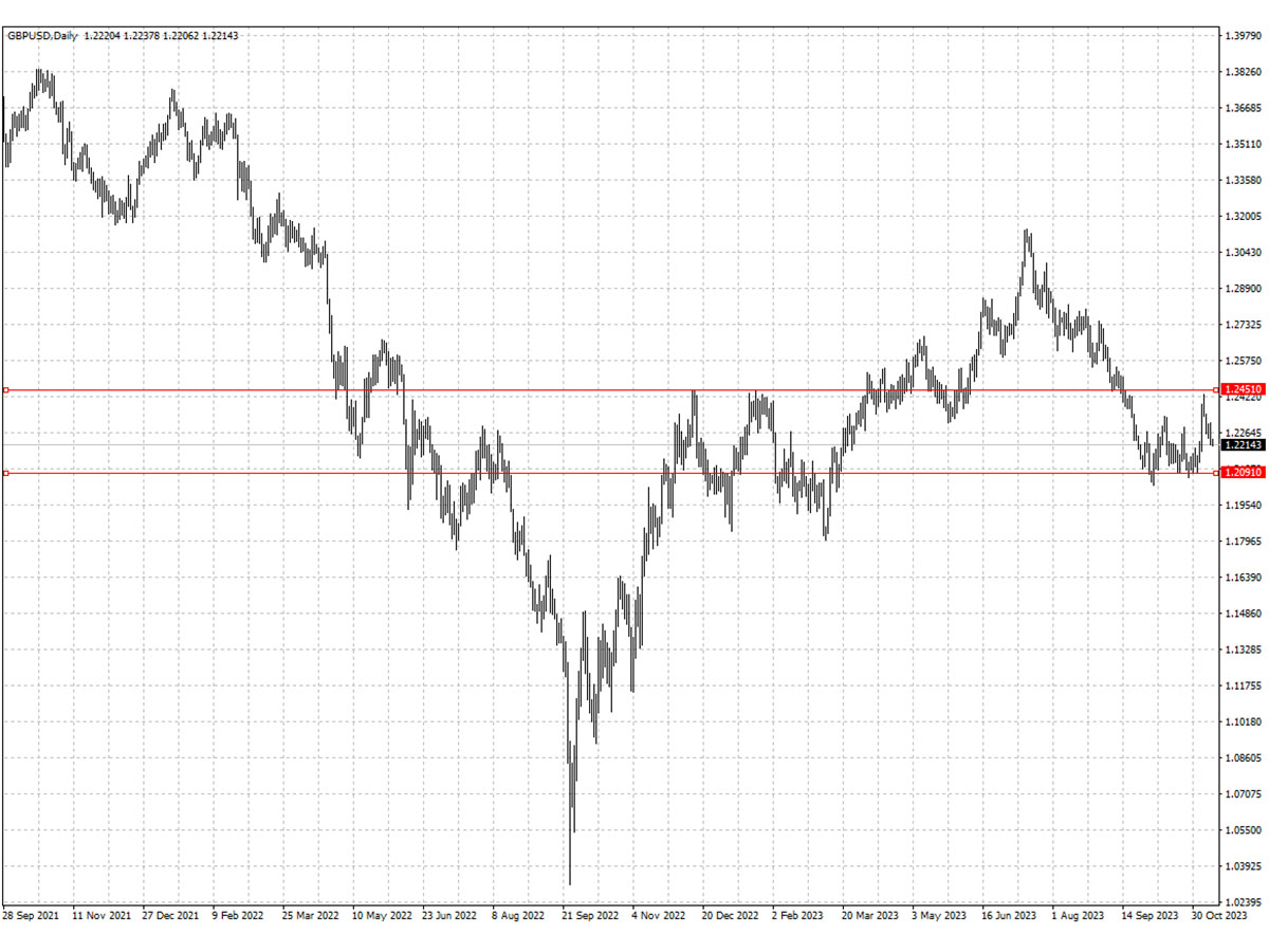 GBPUSD