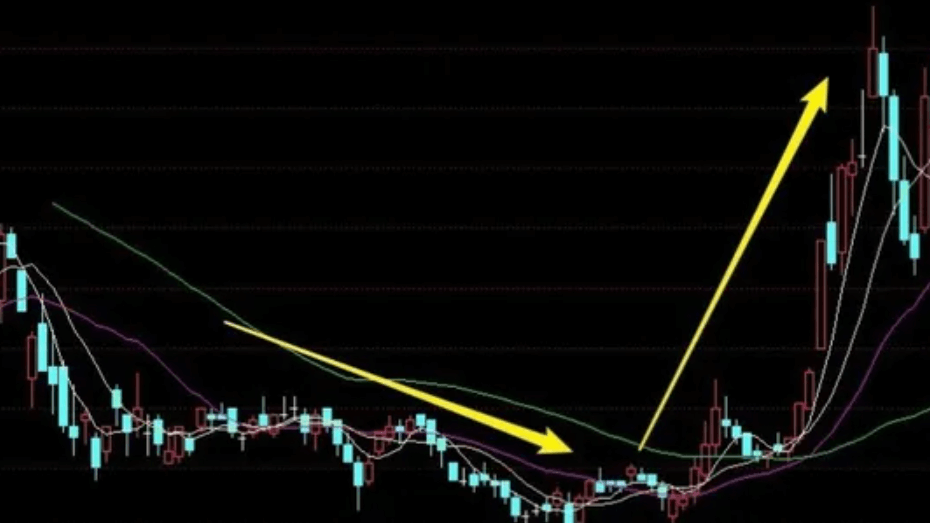 Volume breakout