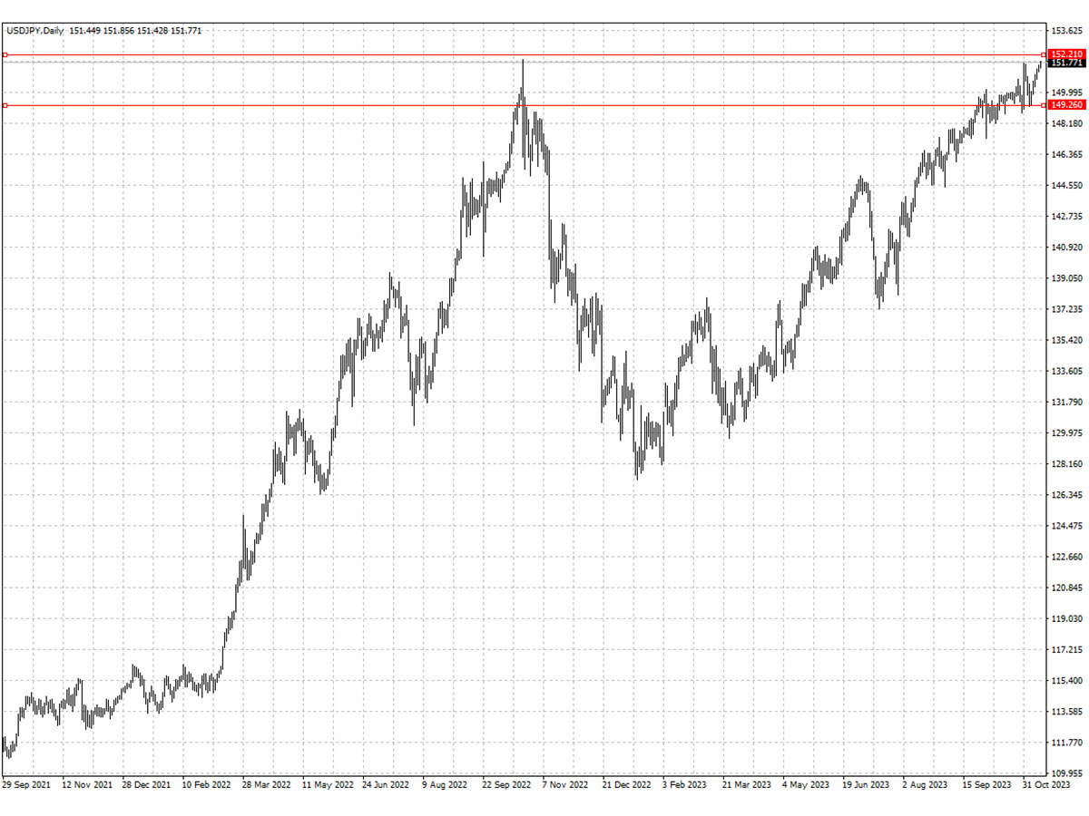 USDJPY