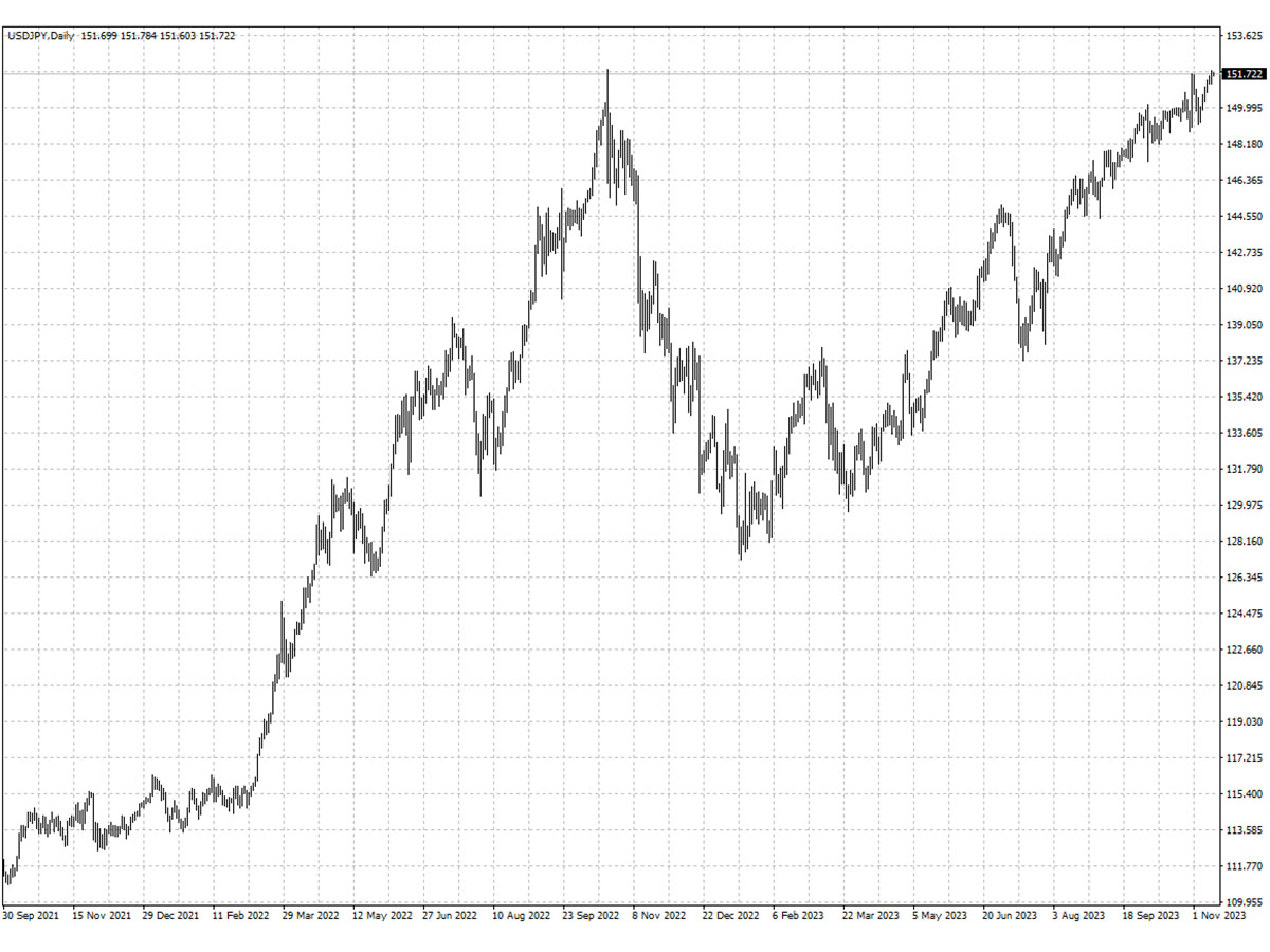 USDJPY