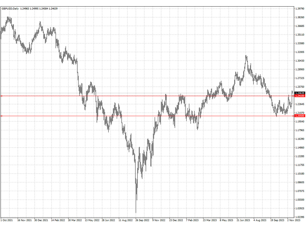 GBPUSD