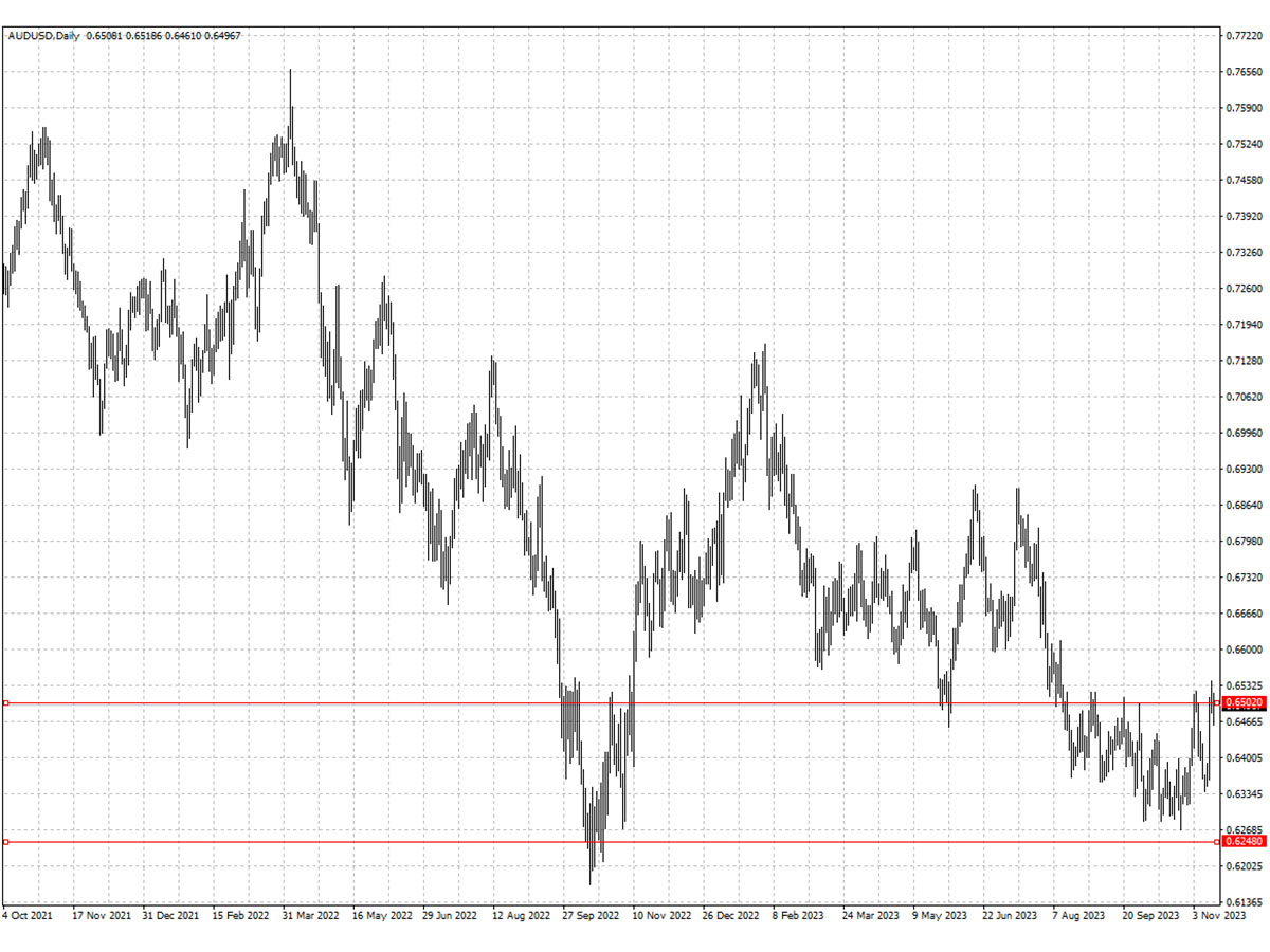 AUDUSD